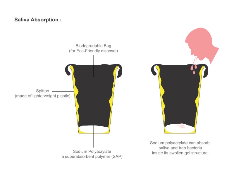 Design ideas of Bins/spittoons Photo 3